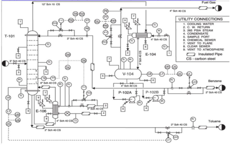 PIPING AND INSTRUMENTATION DIAGRAMS (P&ID)