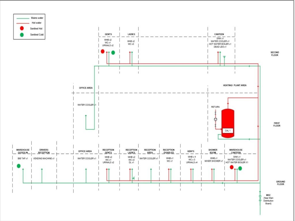 Legionella Schematic Drawing