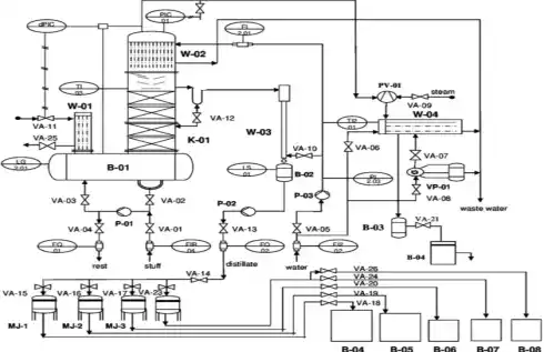 PIPING AND INSTRUMENTATION DIAGRAMS (P&ID)