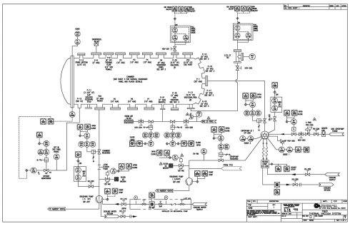 PIPING AND INSTRUMENTATION DIAGRAMS (P&ID)